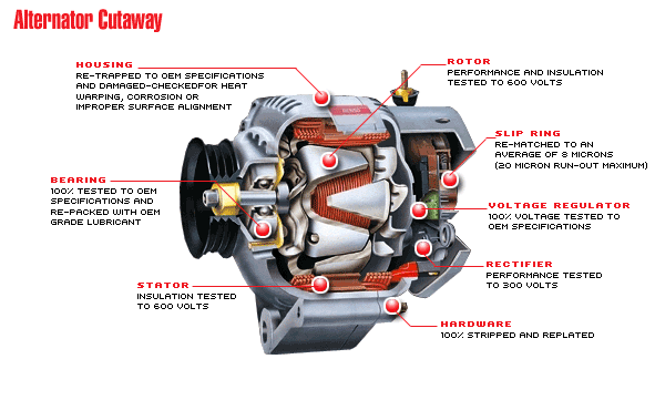 Alternators